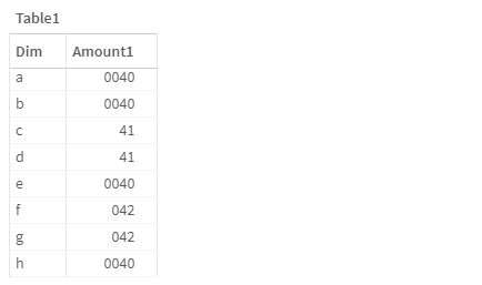 Qlik table with values with preceding zeroes.