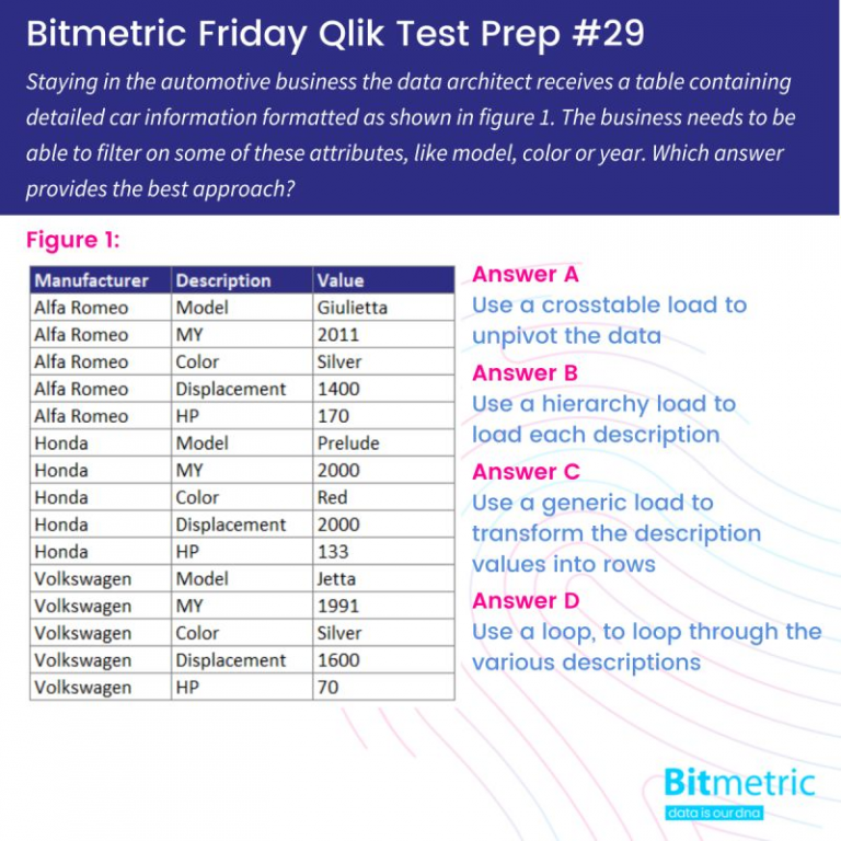 Using the GENERIC LOAD statement in Qlik Sense Bitmetric