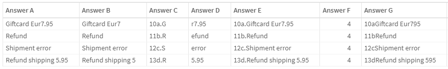 The qlik text functions answer table