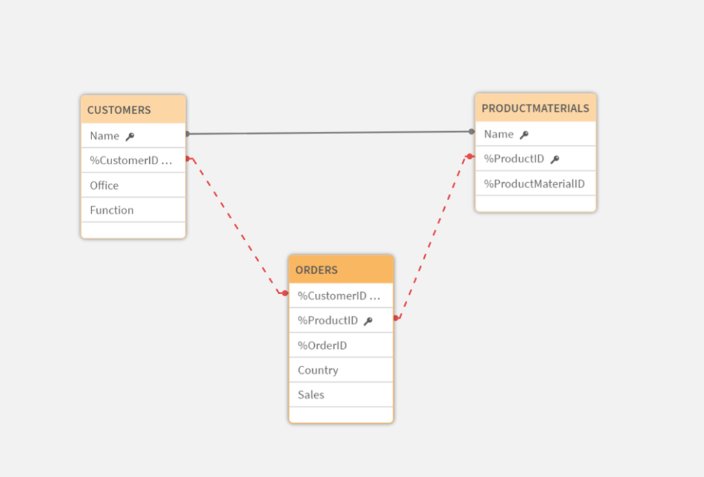 Qlik circular reference