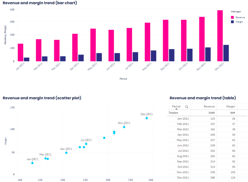 Other, and in our opinion worse, ways to visualize a time series.