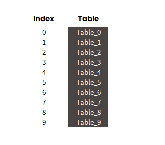 Qlik tables and table indexes
