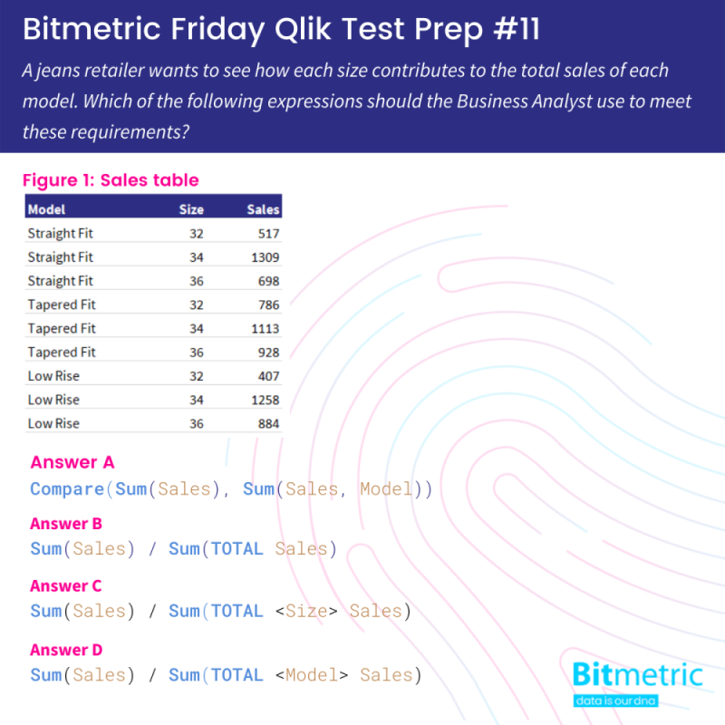 Qlik Sum() function TOTAL qualifier Bitmetric