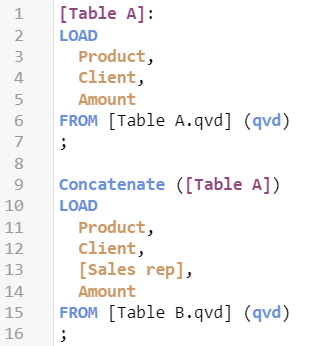 Example of a Qlik script using the Concatenate prefix.