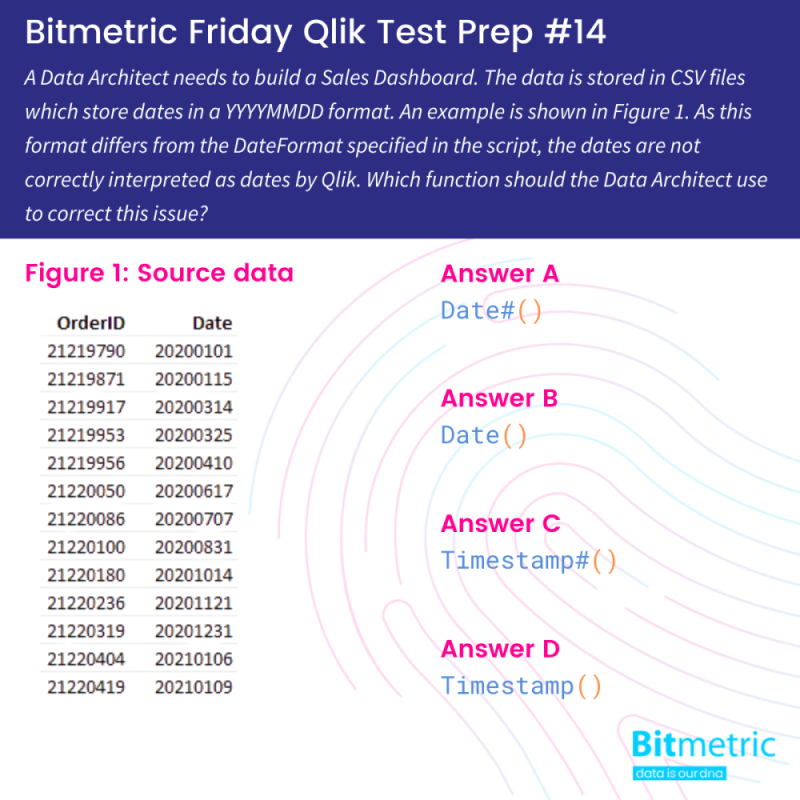 Date formatting and interpretation functions in Qlik - Bitmetric