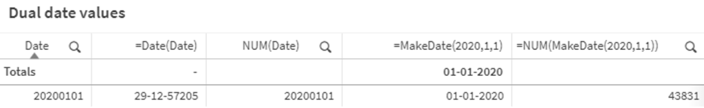 Qlik table showing how different date formats are interpreted.