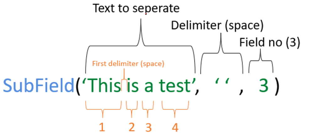 Qlik SubField() function syntax