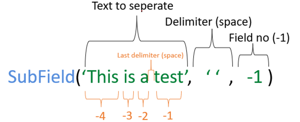 Qlik SubField() function with a negative index.