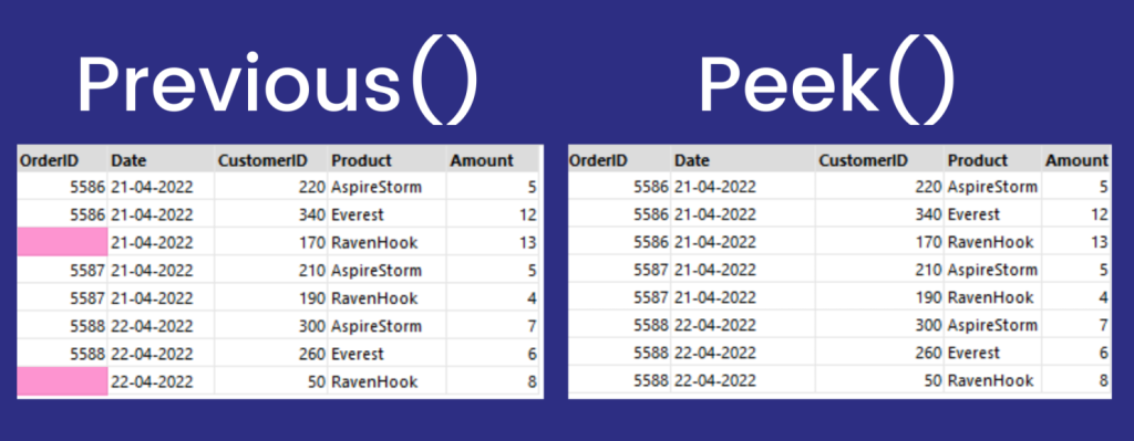 The result of Previous() versus Peek() in Qlik Sense