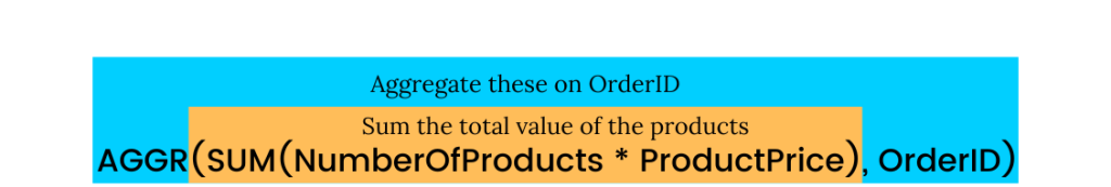 Then calculate the aggregated value of the products per OrderID.