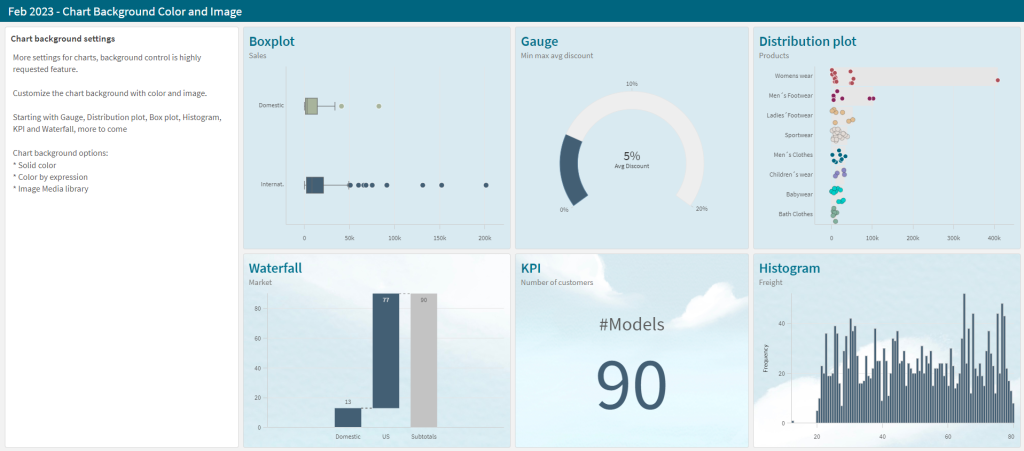 Qlik Sense February 2023 Release: New sheet grid and sheet background options