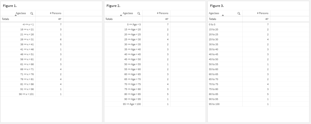 Examples of customizing the labels on intervals / buckets that were created with the class function in Qlik Sense.