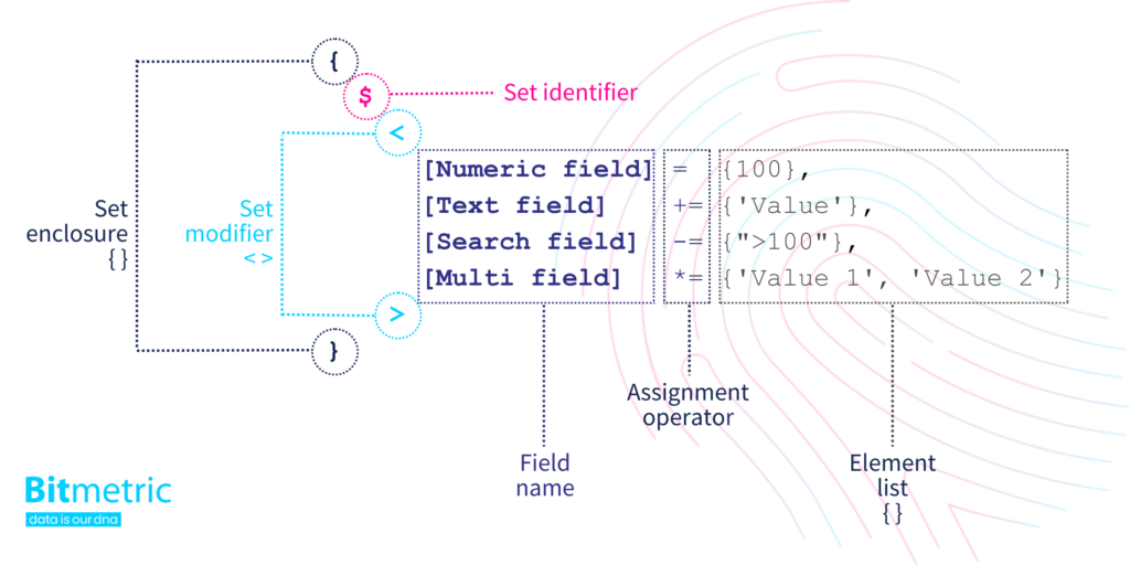 The anatomy of a Qlik Sense Set Analysis expression