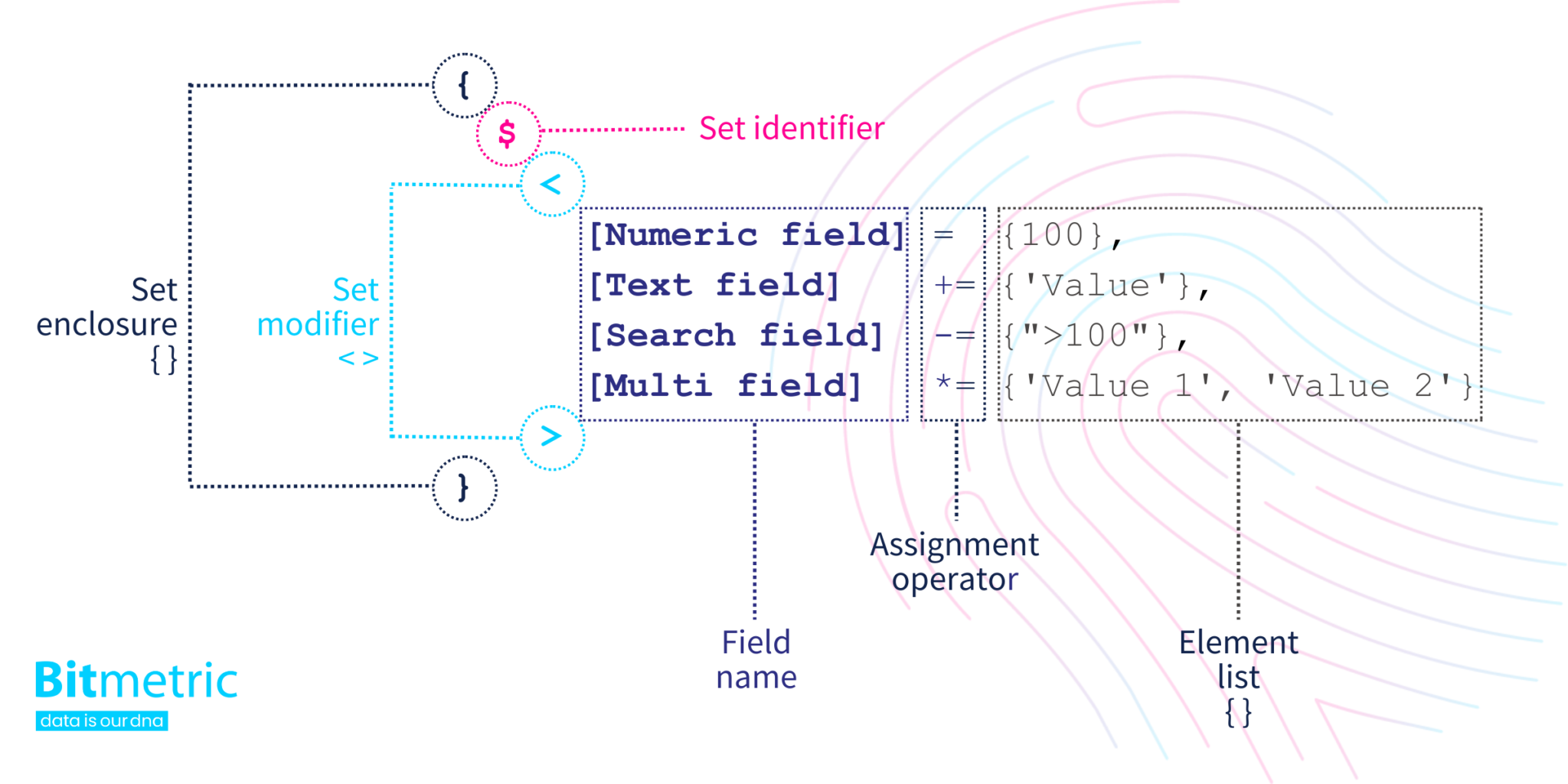 Qlik Sense Set Analysis with the P() and E() functions - Bitmetric