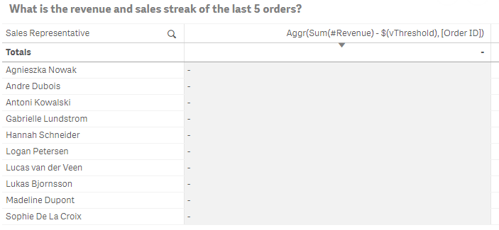 Step 3. Straight table with Sales Representatives and aggr expression.