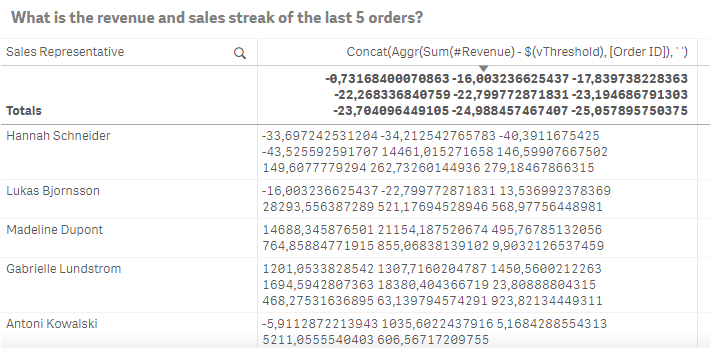 Step 4. Concatenated values in the straight table.