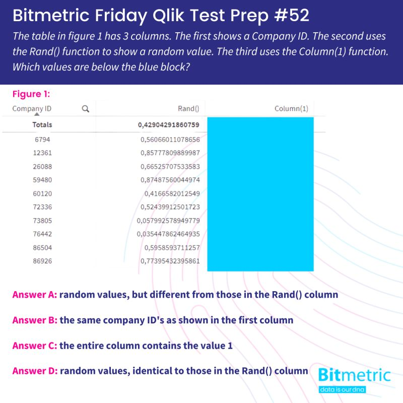Bitmetric Friday Qlik Test Prep 52
