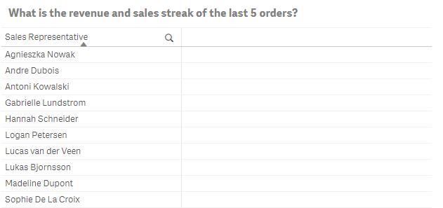 Step 1. Straight table with Sales Representatives.