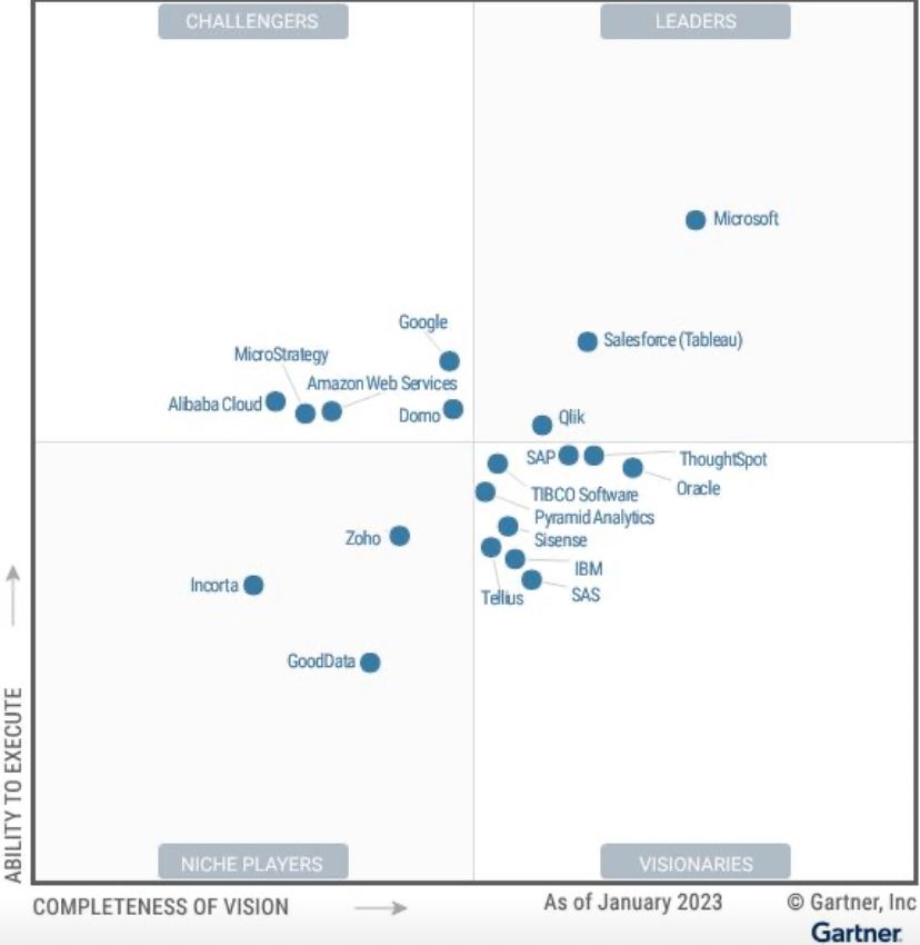 Gartner-Qlik-2023