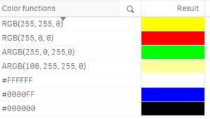 Qlik Color Functions - Bitmetric