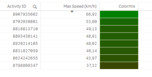 Qlik Color Functions - Bitmetric