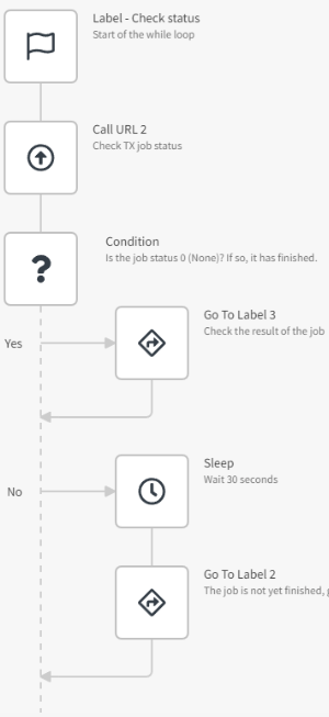 Implementing a while loop using Qlik Application Automation