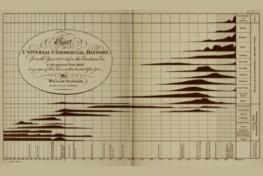 Explore the roots of data visualization with us through Willard C. Brinton's pioneering books from the early 20th century. Discover timeless principles and the evolution of visual data presentation techniques. A must-read for enthusiasts and professionals alike. Available for full access on the Internet Archive