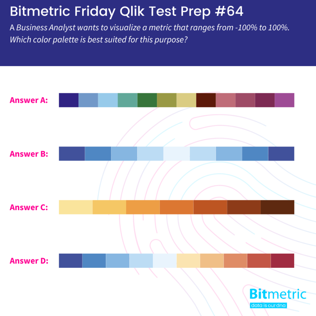 Picking the right color palette for your data visualization. Categorical, sequential or diverging.