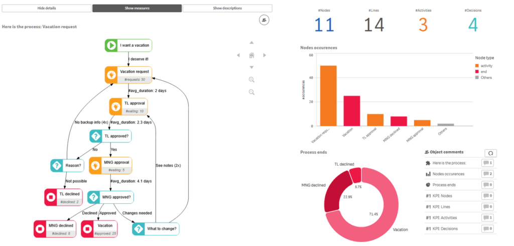 visualize, measure, and optimize processes