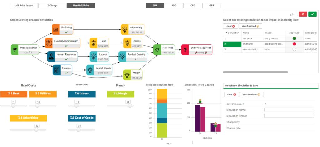 model scenarios and KPI hierarchies