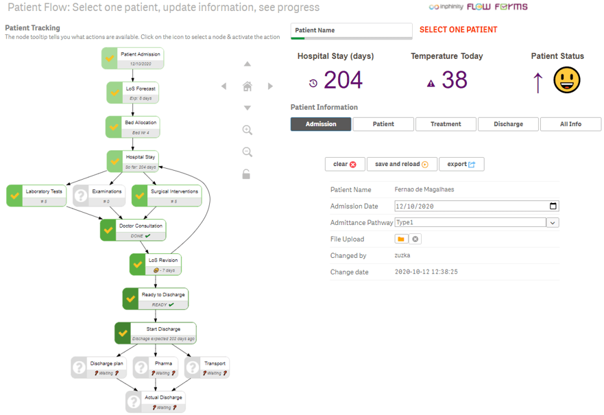 The Inphinity Suite will enable your Qlik environment to Automate and execute workflows.