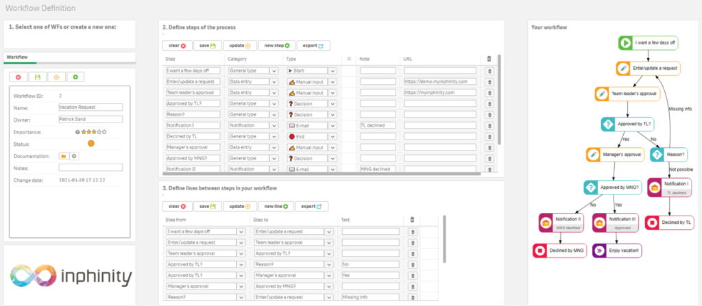 The Inphinity Suite will enable your Qlik environment to Let users create custom workflows.