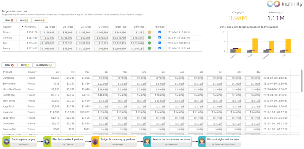 Upload, categorize, and approve documents.