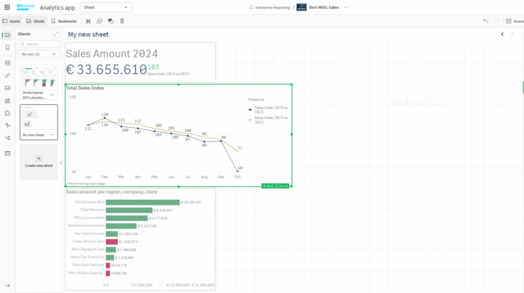 Qlik’s Grid sheet layout.  