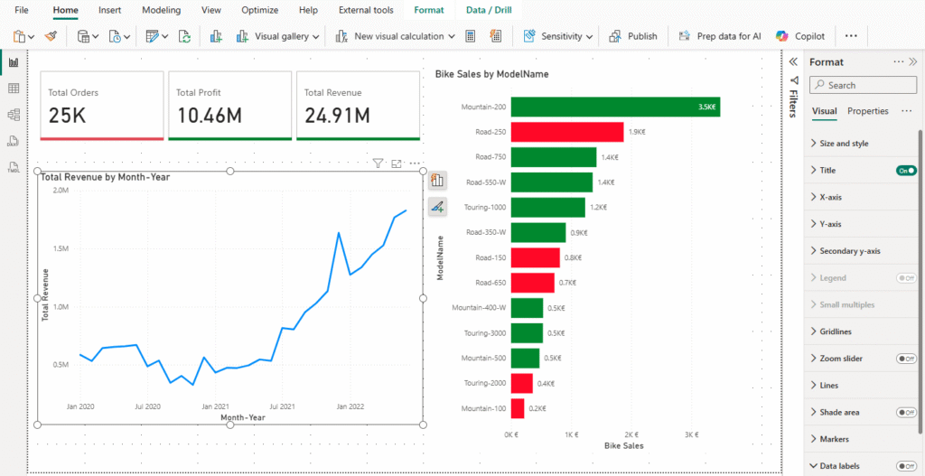 Power BI’s page layout.  