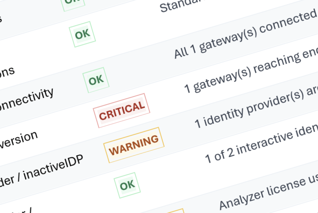Qlik Tenant Check met meerdere OK-statussen, een waarschuwing en een kritieke melding voor een Data Gateway die het einde van de ondersteuning nadert.