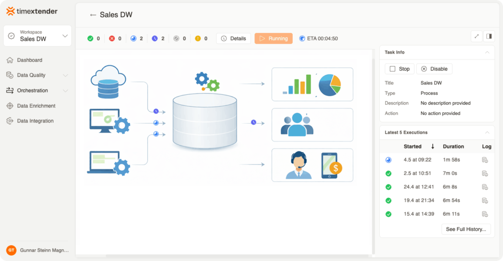 TimeXtender Orchestration