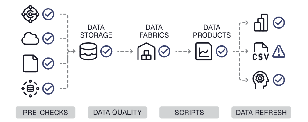 TimeXtender Data Orchestration