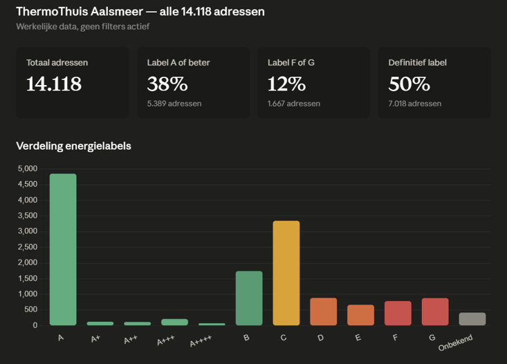 Output van Claude, verbonden met Qlik MCP, op de vraag: "Visualiseer enkele belangrijke trends"
