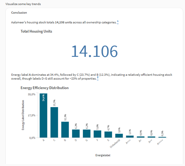 Output van Qlik Answers op de vraag: "Visualiseer enkele belangrijke trends"
