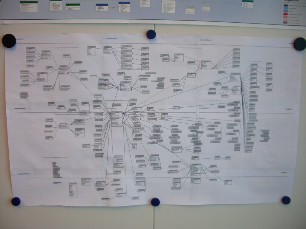 Uit het archief: een geprint BusinessObjects Universe