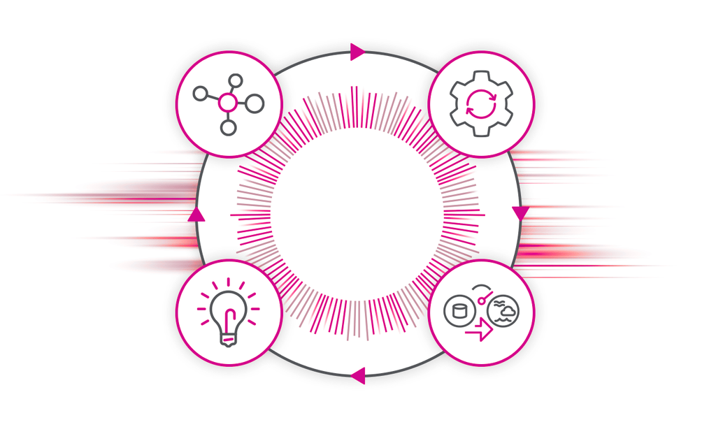 Qlik AI
